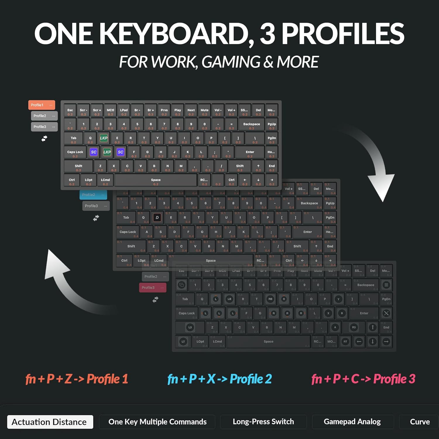 keychron k2 he rapid trigger wireless custom mechanical keyboard with hall effect gateron double rail magnetic switch, qmk 2.4 ghz bluetooth 5.2 rgb compatible with mac windows linux (aluminum + wood)