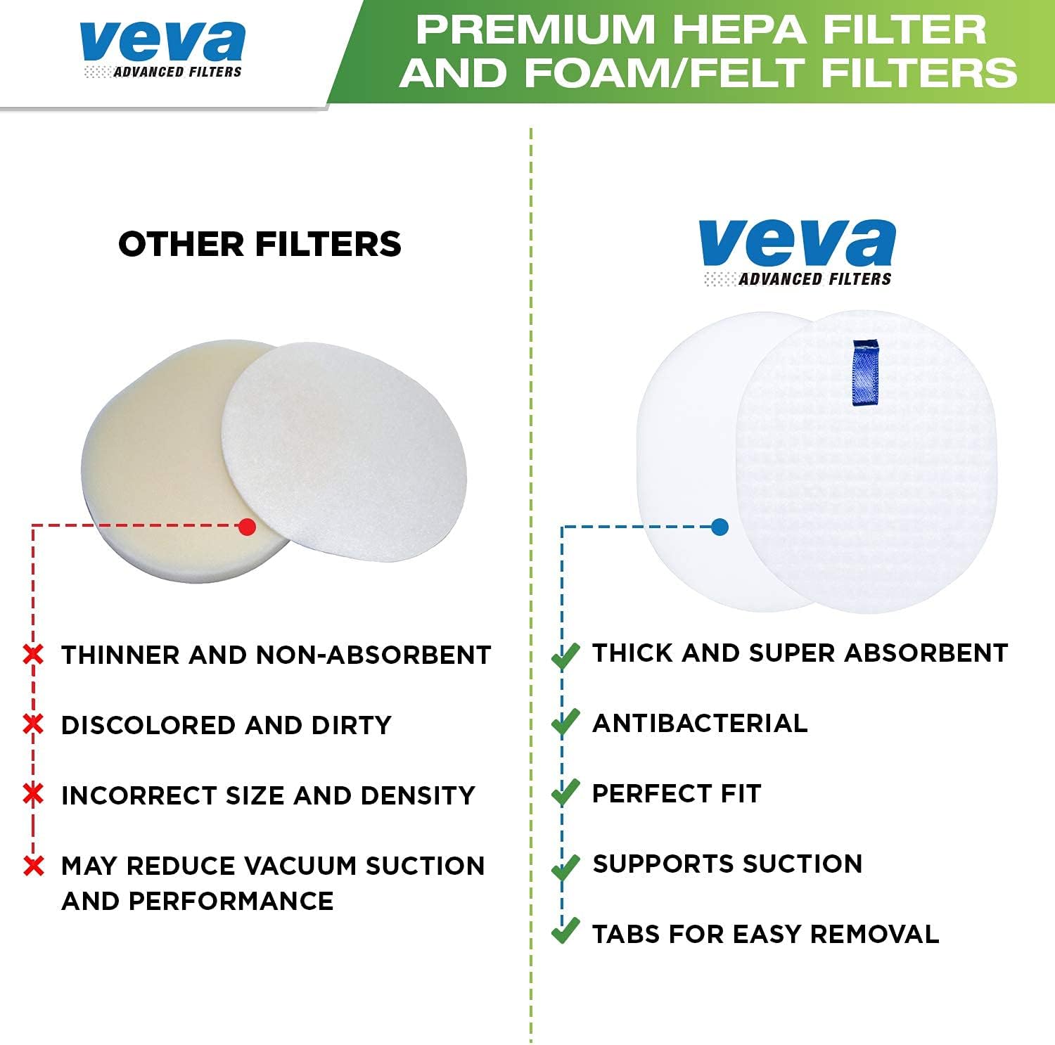 veva complete premium vacuum filter set including 2 hepa, 4 foam, 4 felt filters 10 pieces total for shark navigator rotator professional upright model nv70, nv71, nv80, nvc80c, nv90, nv95 & uv420
