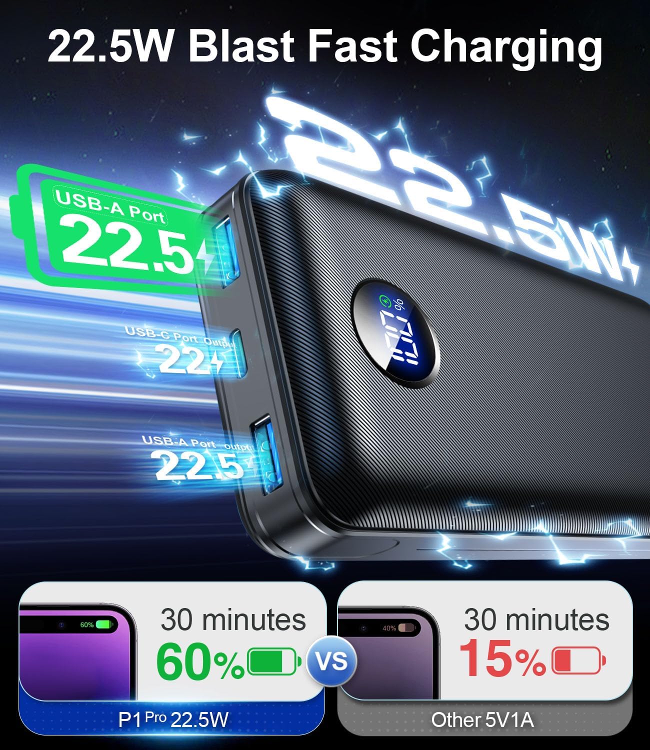 portable charger power bank 60,000mah battery pack, 22.5w fast charging phone charger with usb c/ios/micro usb cable, powerbank for iphone 16 15 14 13 12 samsung google,for travel camping essentials