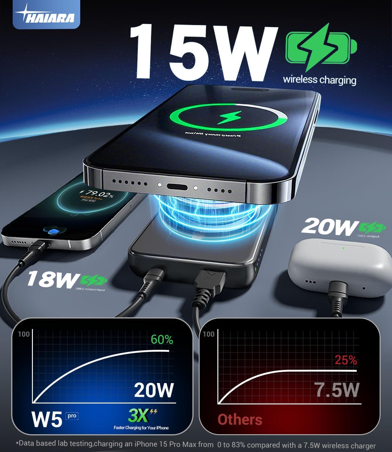 for magsafe battery pack, 10000mah magnetic portable charger with usb c cable 20w fast charging, slim & lightweight wireless power bank for iphone 16/15/14/13/12 series, for travel cruise essentials