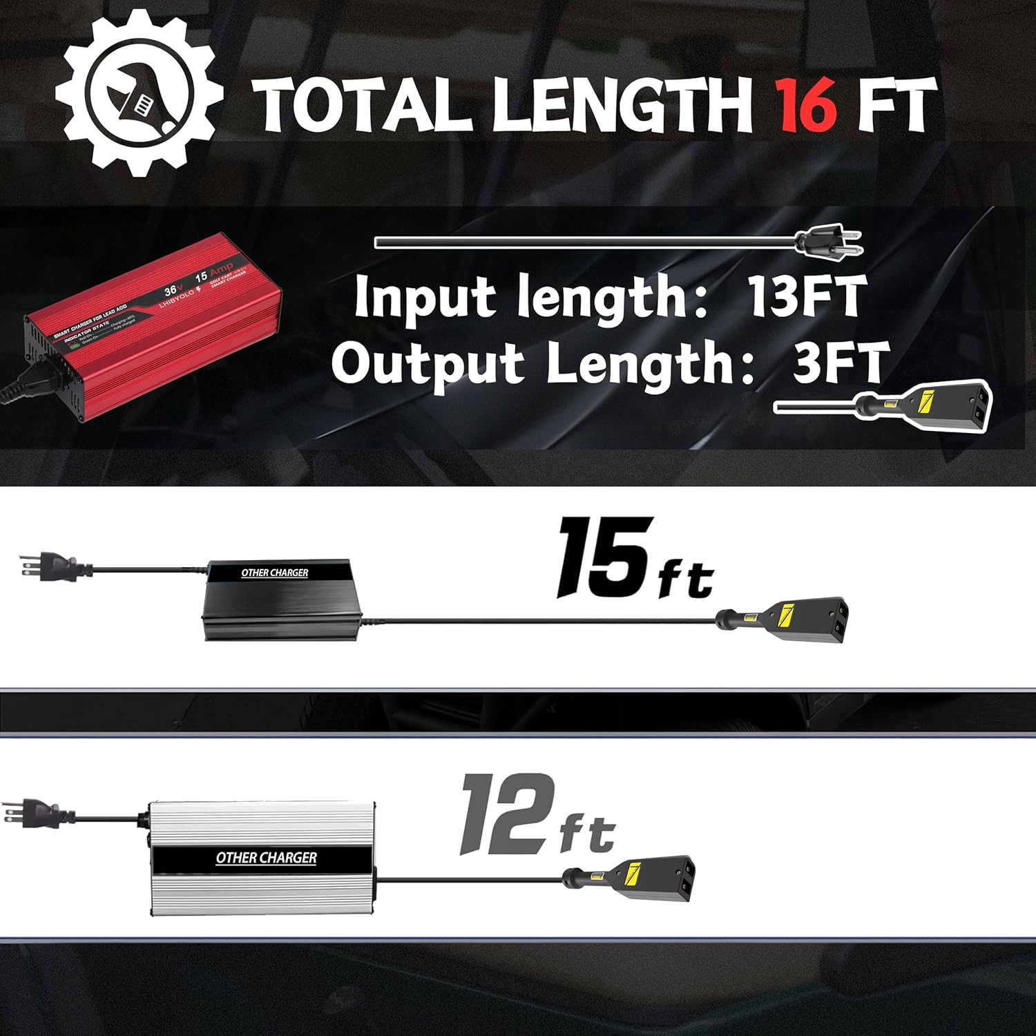 36 volt golf carts battery charger for 15 amp ez go txt, with type ezgo txt plug,6 10 hour full charge,golf cart battery charger,36v golf cart charger