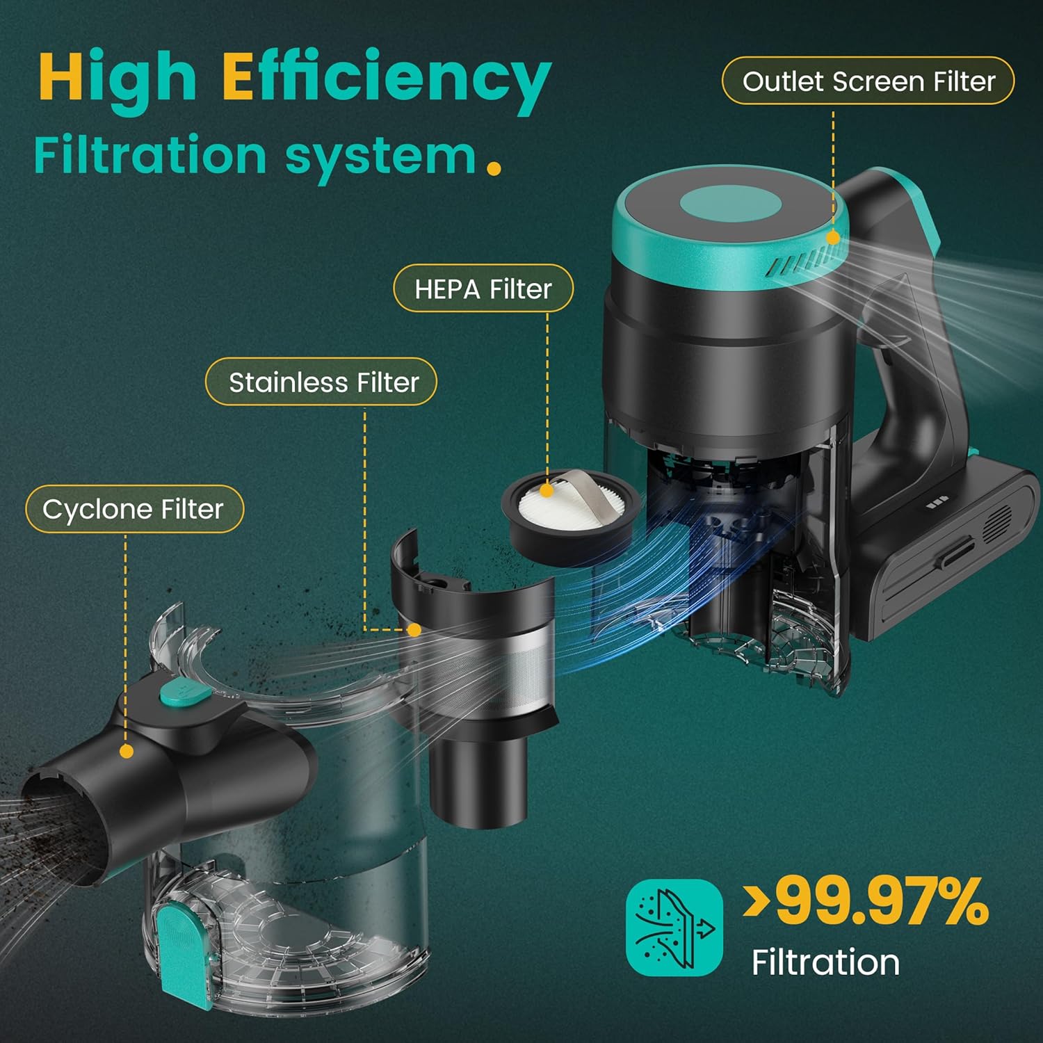 cordless vacuum cleaner, stick vacuum with powerful suction, 45mins runtime vacuum cleaners for home, anti tangle and 1.5l dust cup, 6 in 1 lightweight vacuum for hardwood floor carpet pet hair