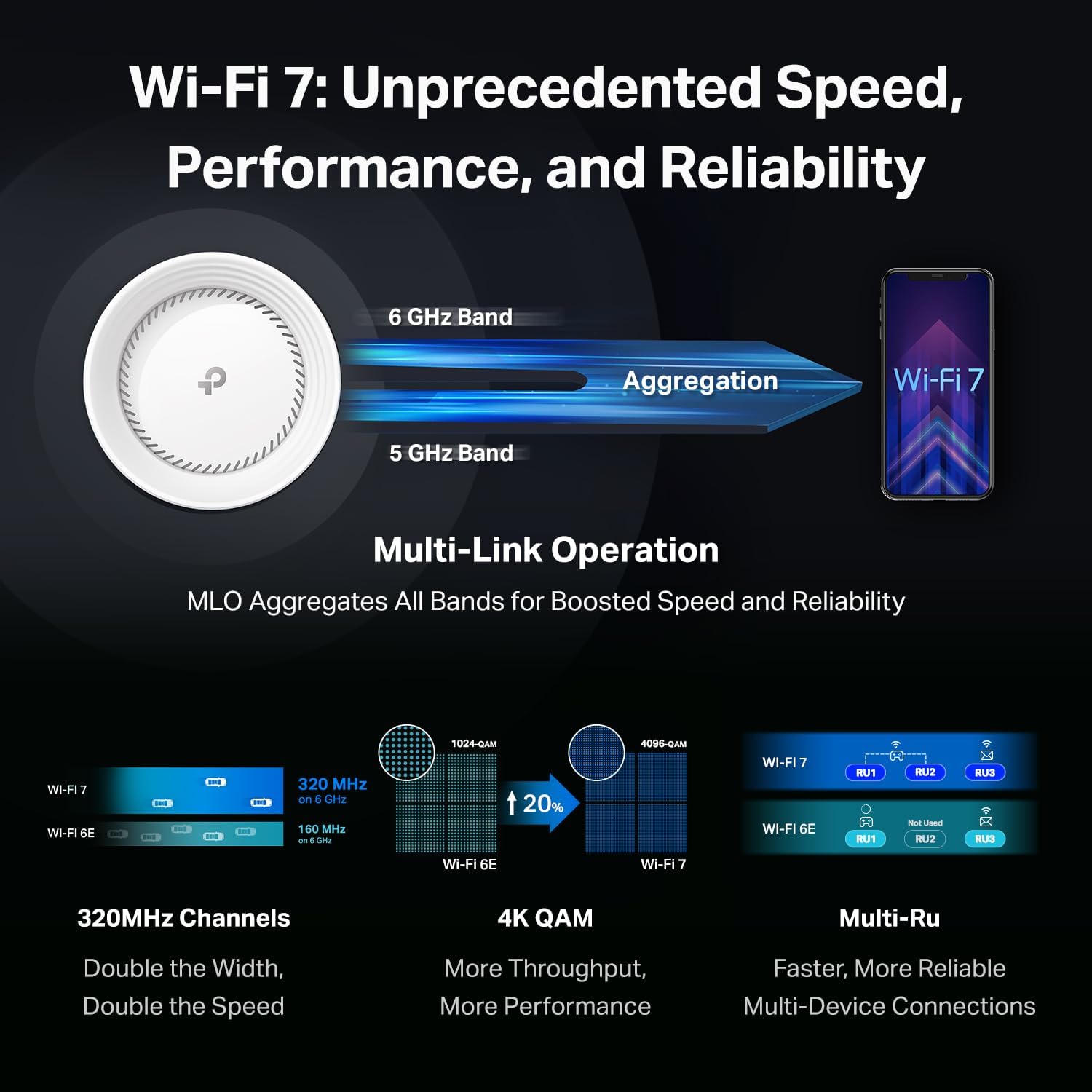tp link deco be95 quad band wifi 7 be33000 whole home mesh system 16 stream, 2x 10g + 2x 2.5g ports wired backhaul, 12x high gain antennas, vpn, ai roaming, 4x4 mu mimo, homeshield (1 pack)