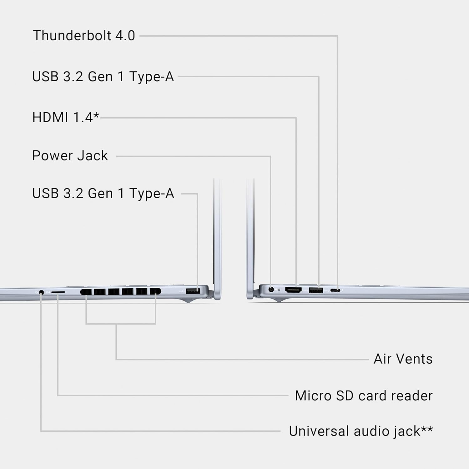 dell inspiron 14 plus 7440 laptop 14 inch 16:10 2.8k (2880x1800) display, intel core ultra 7 155h, 32gb lpddr5x ram, 1tb ssd, intel arc graphics, windows 11 home, onsite & migrate service ice blue