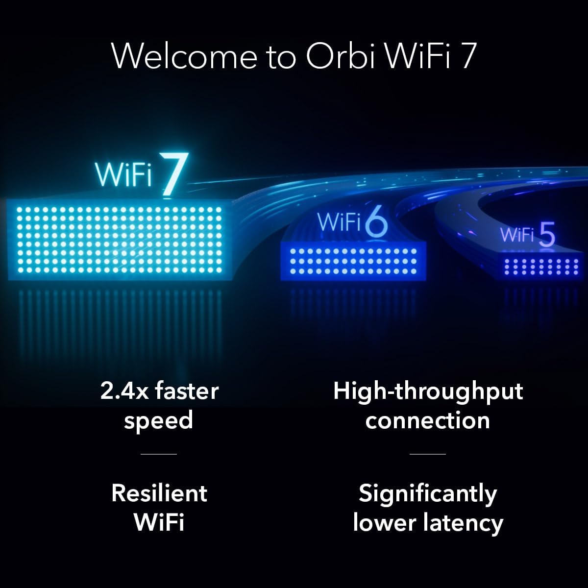 netgear orbi 770 series tri band wifi 7 mesh network system (rbe772) router + 1 satellite extender, security features, up to 11gbps, covers up to 5,500 sq.ft., 100 devices, 2.5 gig internet port