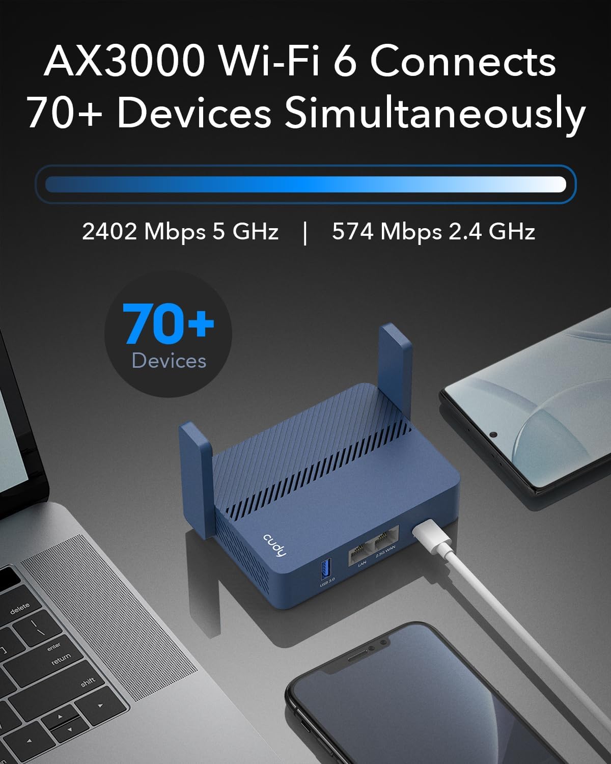 cudy tr3000 pocket sized wi fi 6 wireless 2.5gb travel router | wifi router | openvpn, wireguard, connect to public & hotel wi fi login page, rv