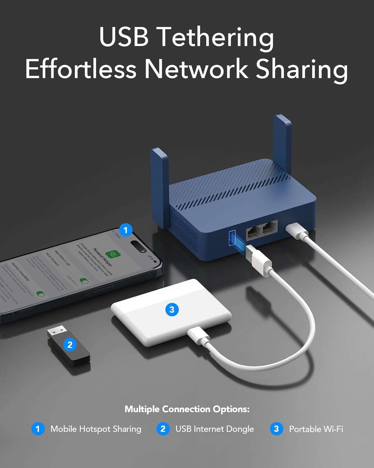 cudy tr3000 pocket sized wi fi 6 wireless 2.5gb travel router | wifi router | openvpn, wireguard, connect to public & hotel wi fi login page, rv