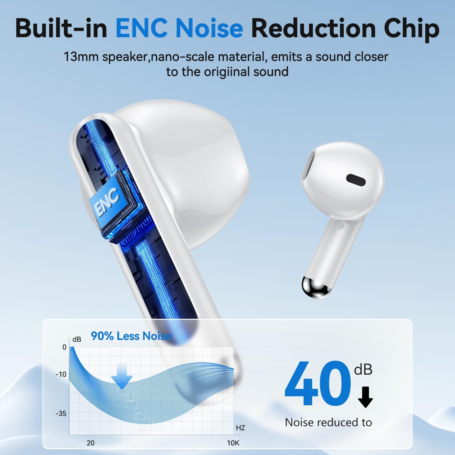 wireless earbuds, 2025 bluetooth 5.4 bass stereo headphones with 4 enc mic, 50h playback ear buds with charging case led display,sport earphones ipx7 waterproof for phone, android, pad, white