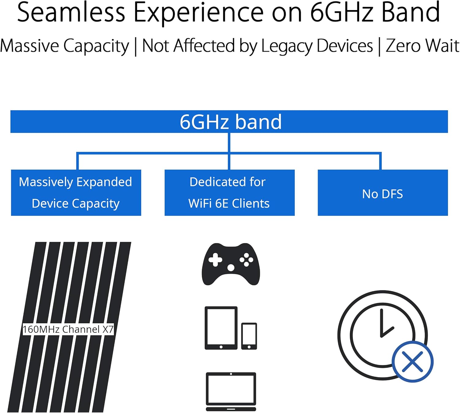 asus rog rapture gt axe11000 tri band wifi 6e extendable gaming router, 6ghz band, 2.5g port, triple level game acceleration, vpn fusion, subscription free network security, aimesh compatible