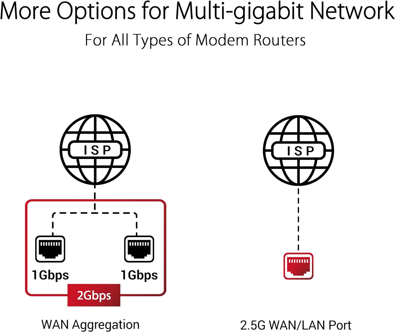 asus rog rapture gt axe11000 tri band wifi 6e extendable gaming router, 6ghz band, 2.5g port, triple level game acceleration, vpn fusion, subscription free network security, aimesh compatible
