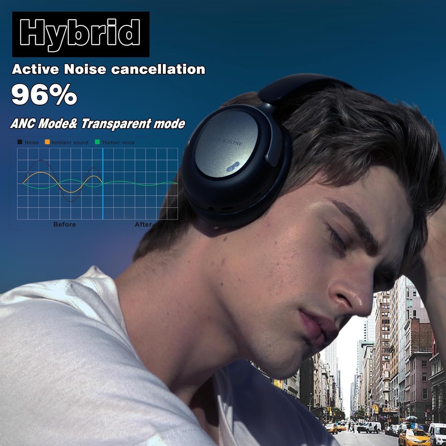 lc40 hybrid active noise cancelling headphones over ear, bluetooth headphones with mic, hifi audio wireless headset with 100h playtime, tv/gaming/travel/office/school