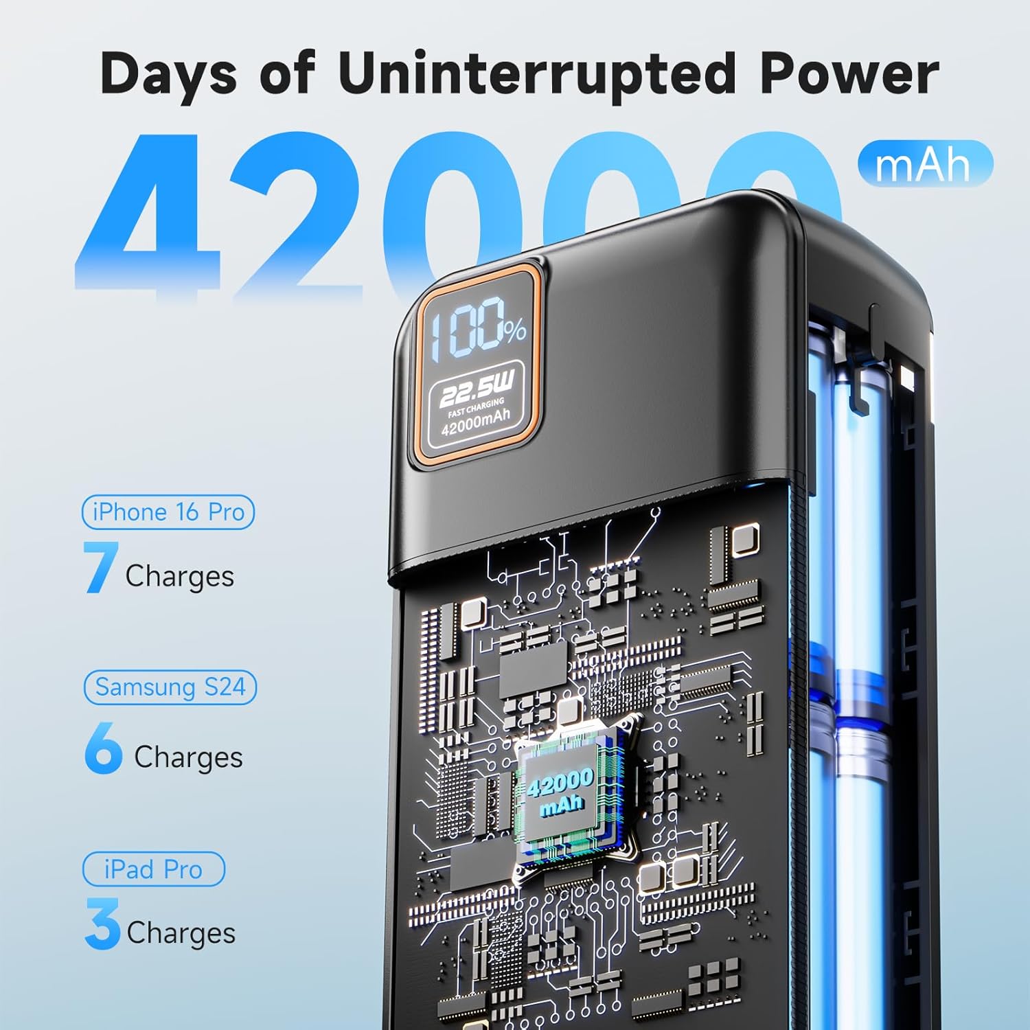 energyqc 42000mah portable charger, 22.5w power bank with led flashlight usb c fast charging external battery pack, led display portable phone charger for iphone 16/15/14/13, android, samsung,etc