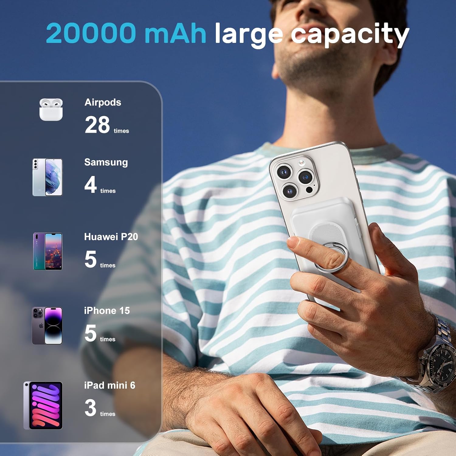 magnetic power bank 20000mah, wireless powerbank fast charging, 4 in 1 portable charger with usb c/ios cable, battery pack with stand for iphone 16 12 all series