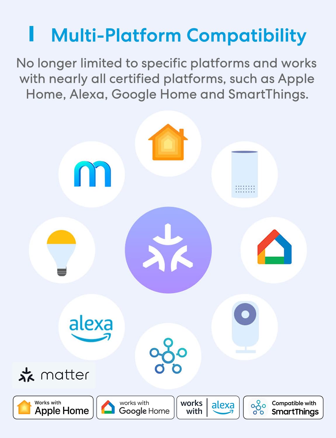 meross matter smart plug mini, ffs easy setup, 100% privacy smart outlet, compact size, support apple home, alexa, google home with schedule and timer, app and voice control, 2.4g wi fi only (4 pack)