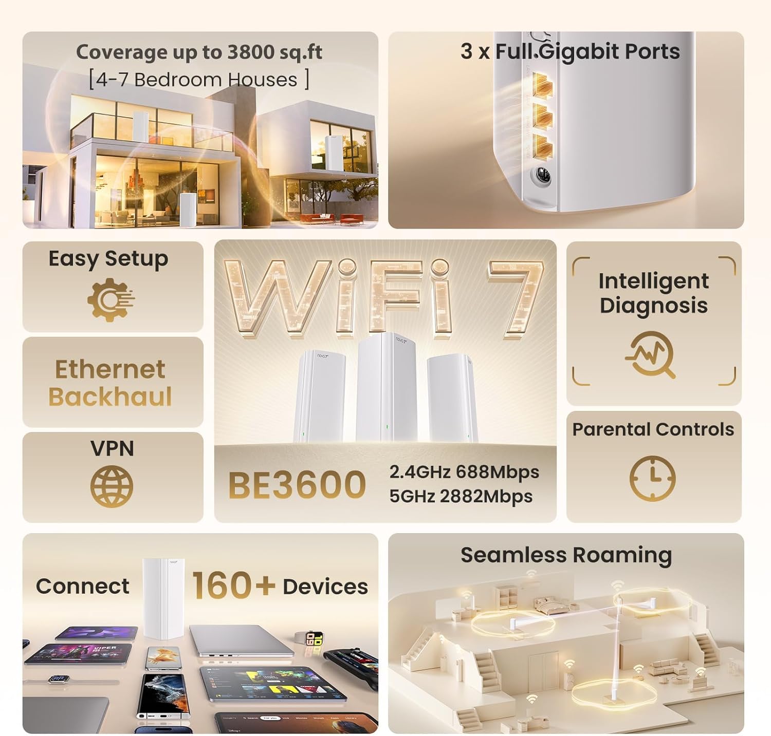 tenda be3600 dual band wifi 7 mesh wifi system 3*full gigabit ports, supports 160+ devices, vpn, mlo, 4k qam, seamless roaming, internet backhaul me3 pro (3 pack)