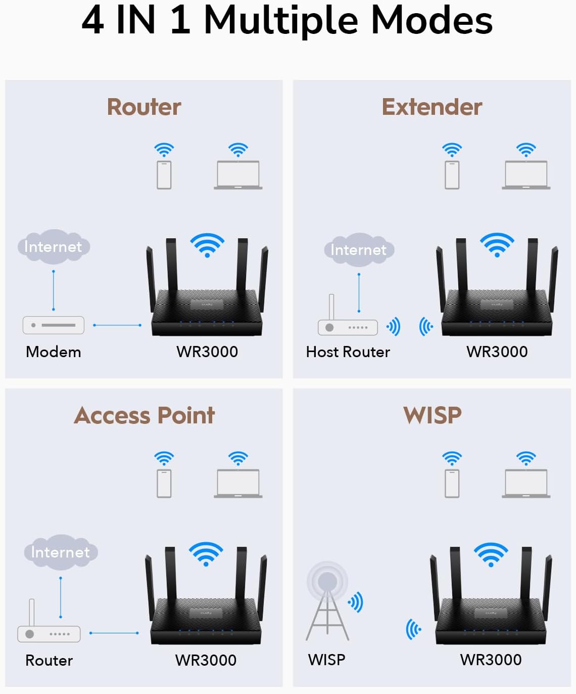 cudy ax3000 wifi 6 router – 802.11ax wireless dual band gigabit internet router, vpn compatible, mu mimo, wireguard, cudy mesh compatible wr3000