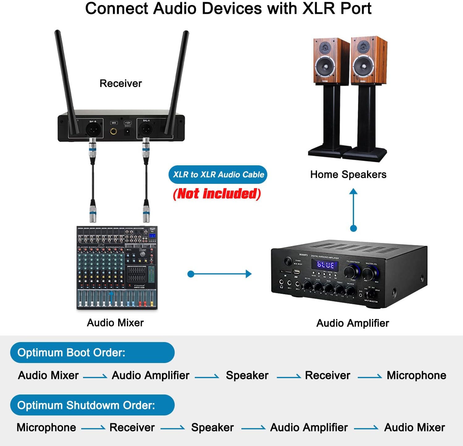 vegue wireless microphone, metal dual professional uhf cordless dynamic mic handheld microphone system for home karaoke party, meeting, church, dj, wedding, home ktv set