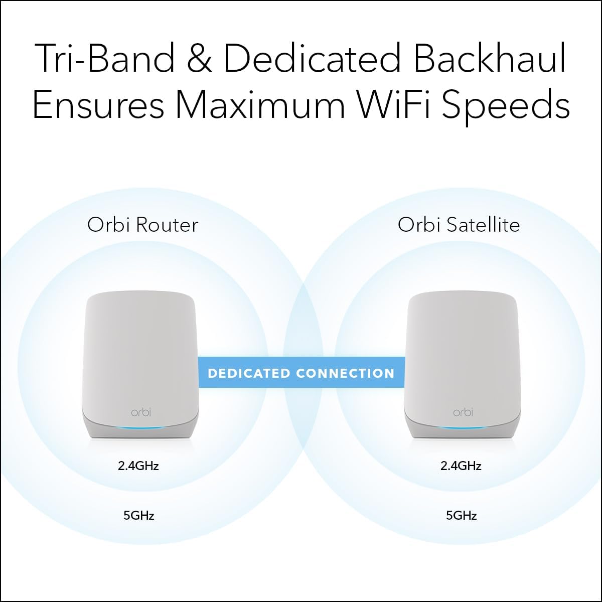 netgear orbi whole home tri band wifi 6 mesh network system (rbk754p) – router with 3 satellite extenders, security features, coverage up to 10,000 sq.ft., 75 devices, ax5200 (up to 5.2gbps)