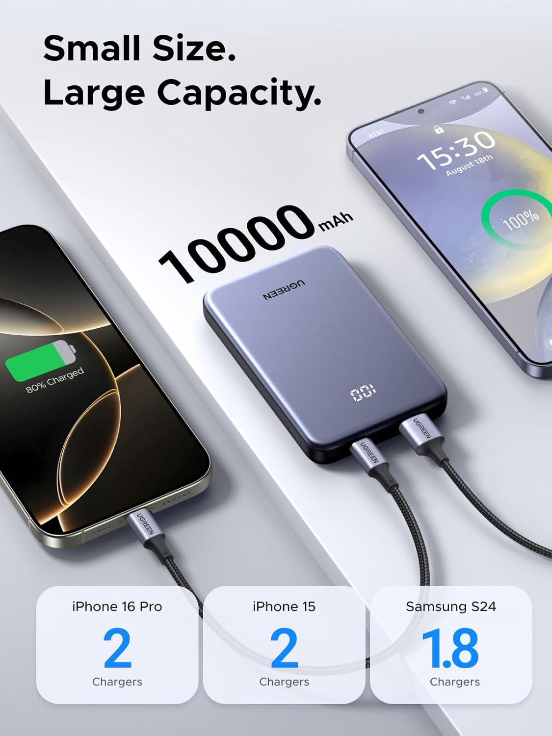 ugreen power bank 10,000mah 22.5w, compact portable charger usb c pd3.0 travel fast charging battery pack with digital display for iphone 17/16/15/14/13/12 pro max, galaxy s25/s24 ultra