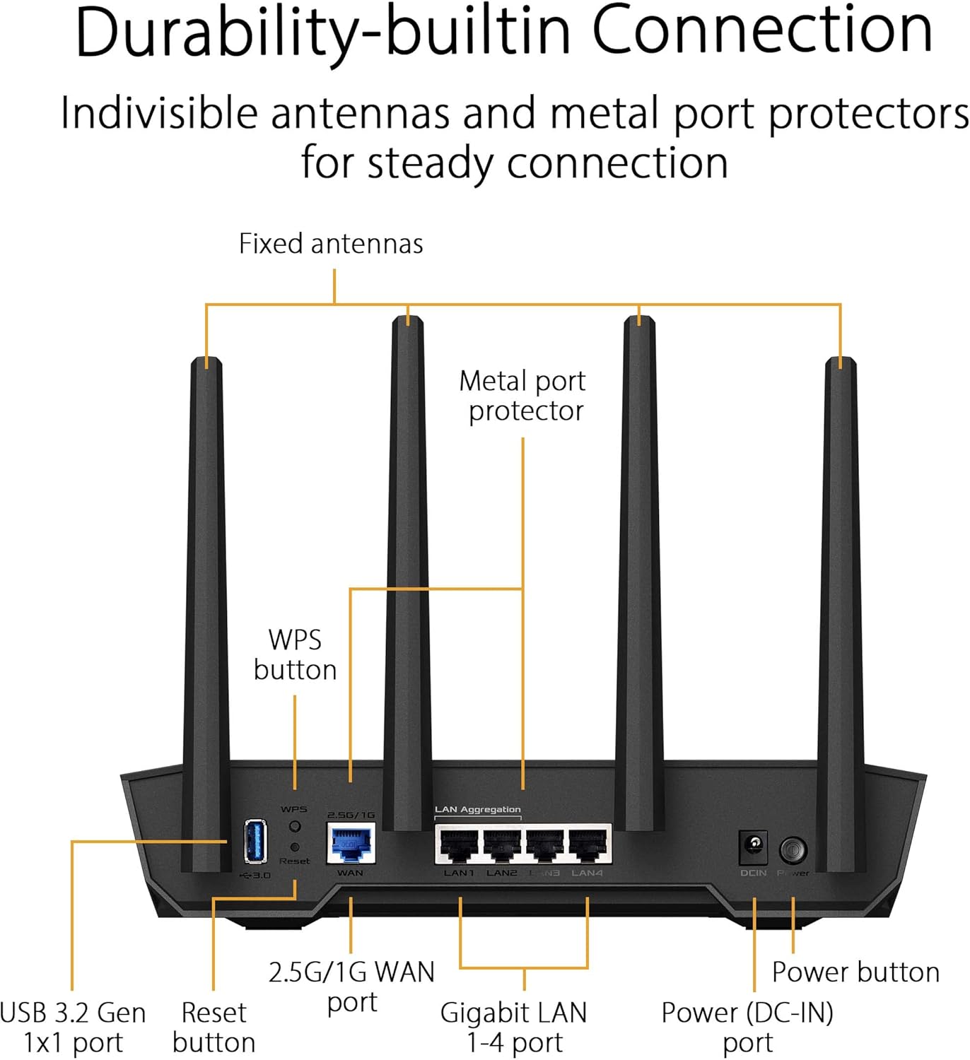 asus tuf gaming wifi 6 router (tuf ax4200) dedicated gaming port, dual 2.5g port, 3 steps port forwarding, extendable router with aimesh technology, aiprotection pro, vpn, instant guard