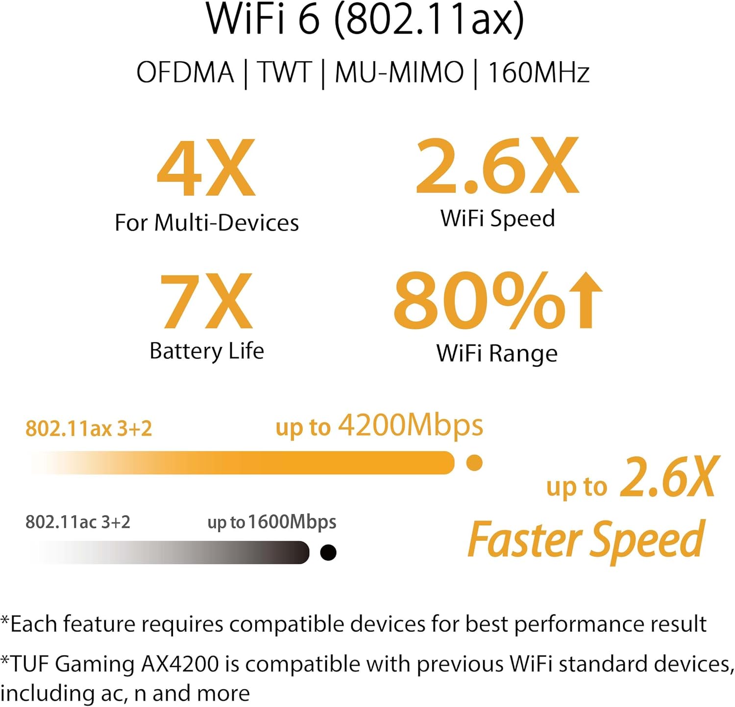 asus tuf gaming wifi 6 router (tuf ax4200) dedicated gaming port, dual 2.5g port, 3 steps port forwarding, extendable router with aimesh technology, aiprotection pro, vpn, instant guard