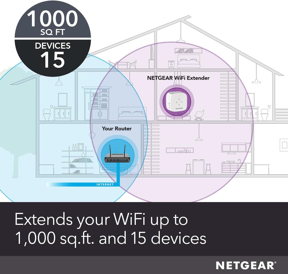 netgear wifi mesh range extender (ex5000) covers up to 1,000 sq.ft. and 15 devices with ac1200 dual band wireless signal booster & repeater (up to 1200 mbps speed) – compact wall plug design