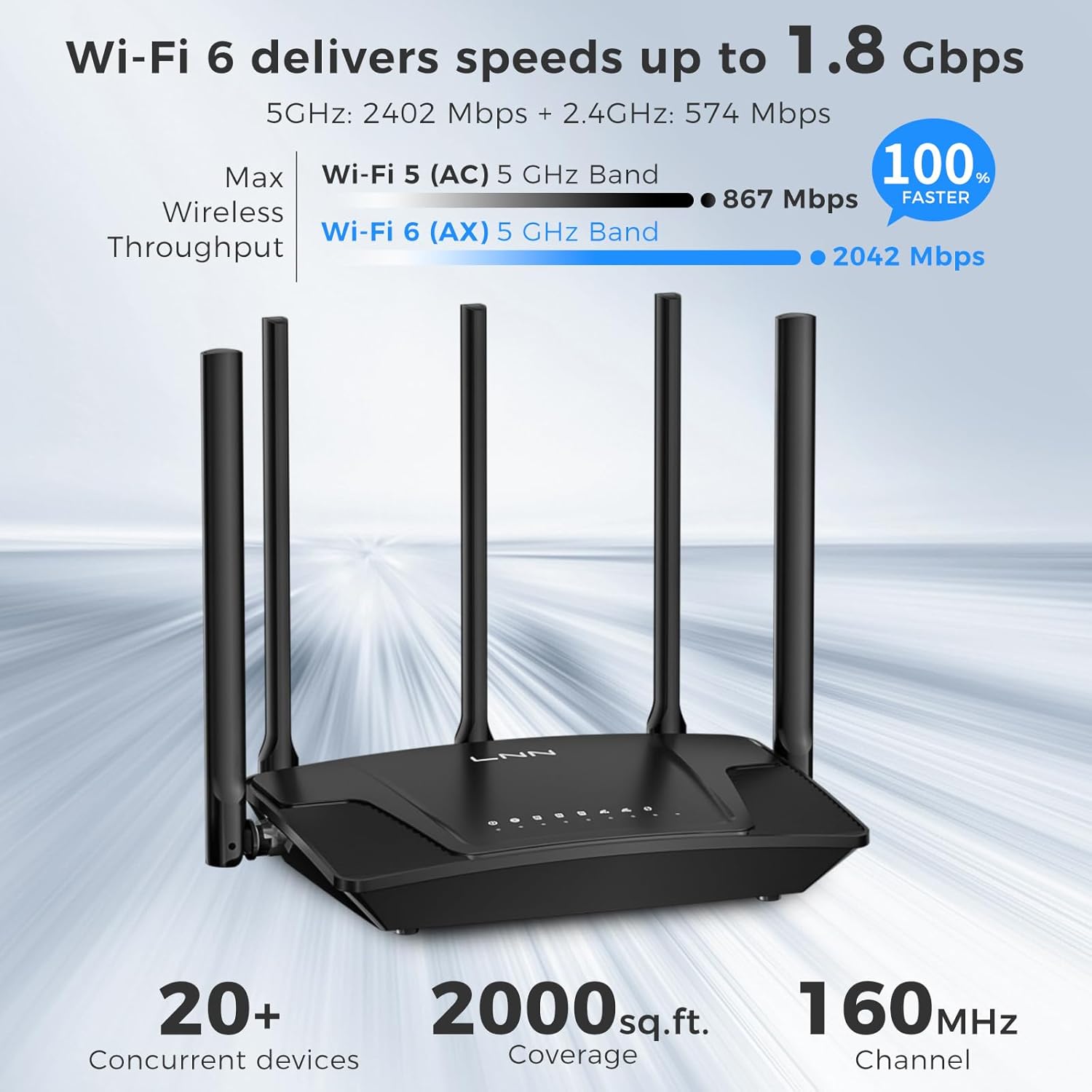 lnn wi fi 6 router, 3000mbps dual band wireless gigabit routers for gaming, 20+ devices support with ofdma, 2000 sq.ft coverage, fcc certified