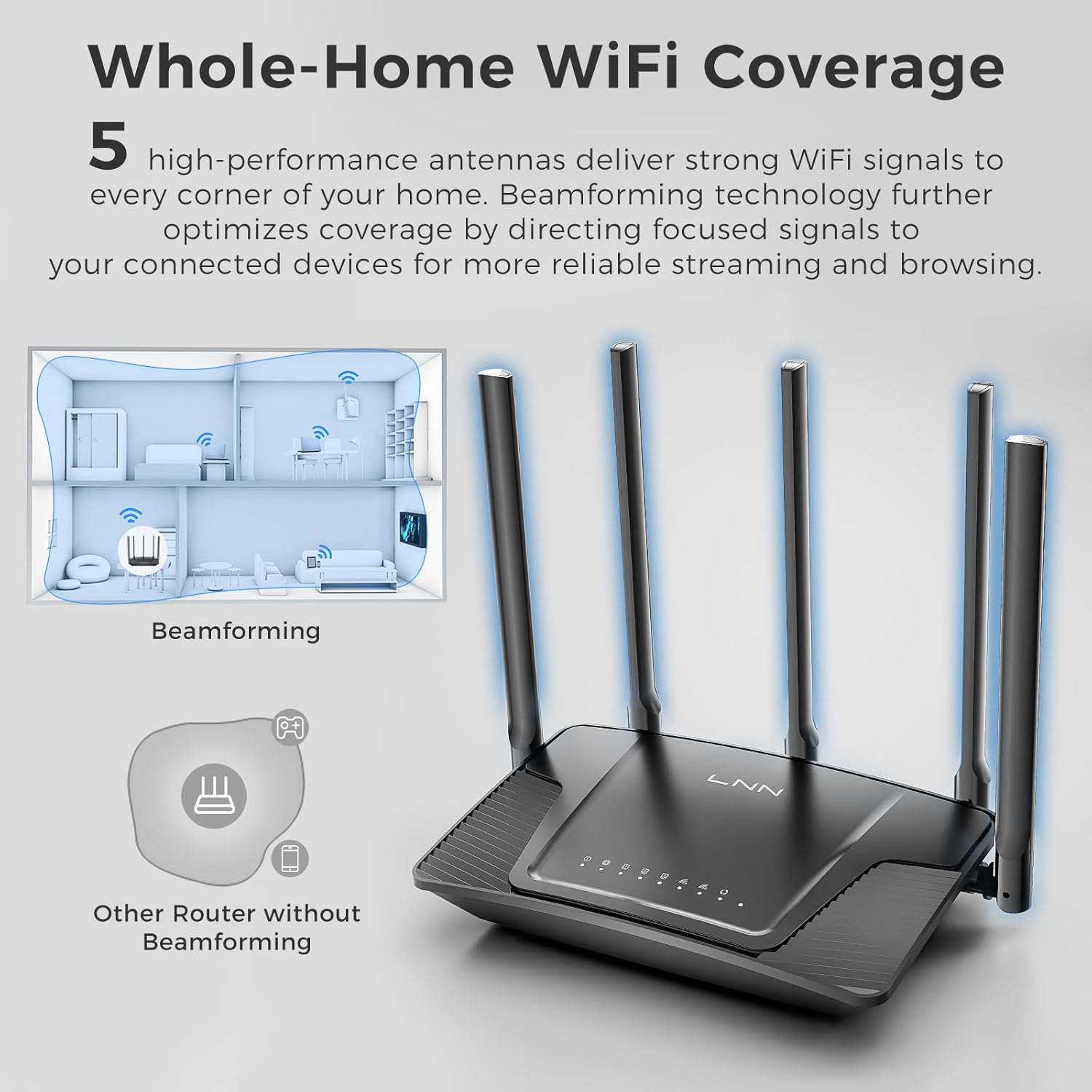 lnn wi fi 6 router, 3000mbps dual band wireless gigabit routers for gaming, 20+ devices support with ofdma, 2000 sq.ft coverage, fcc certified