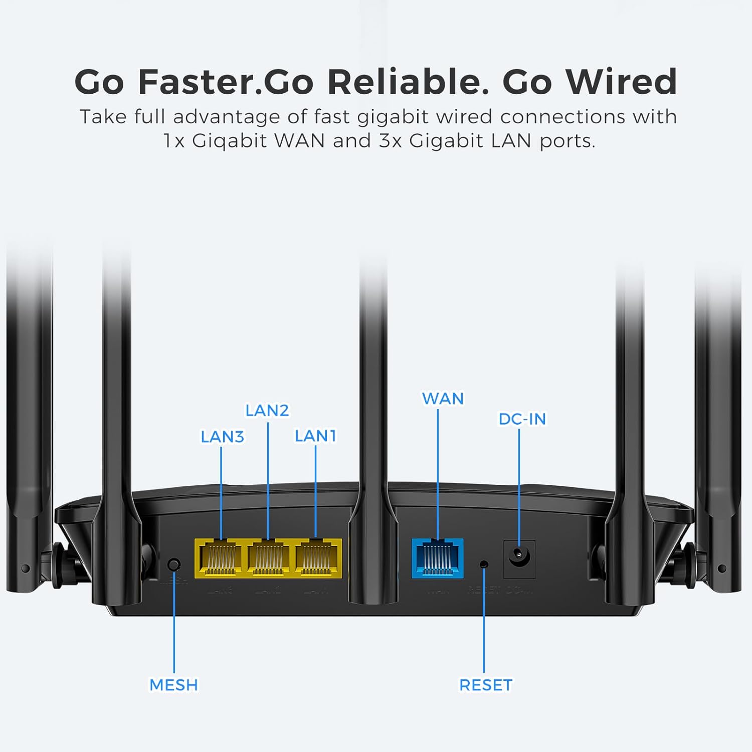 lnn wi fi 6 router, 3000mbps dual band wireless gigabit routers for gaming, 20+ devices support with ofdma, 2000 sq.ft coverage, fcc certified
