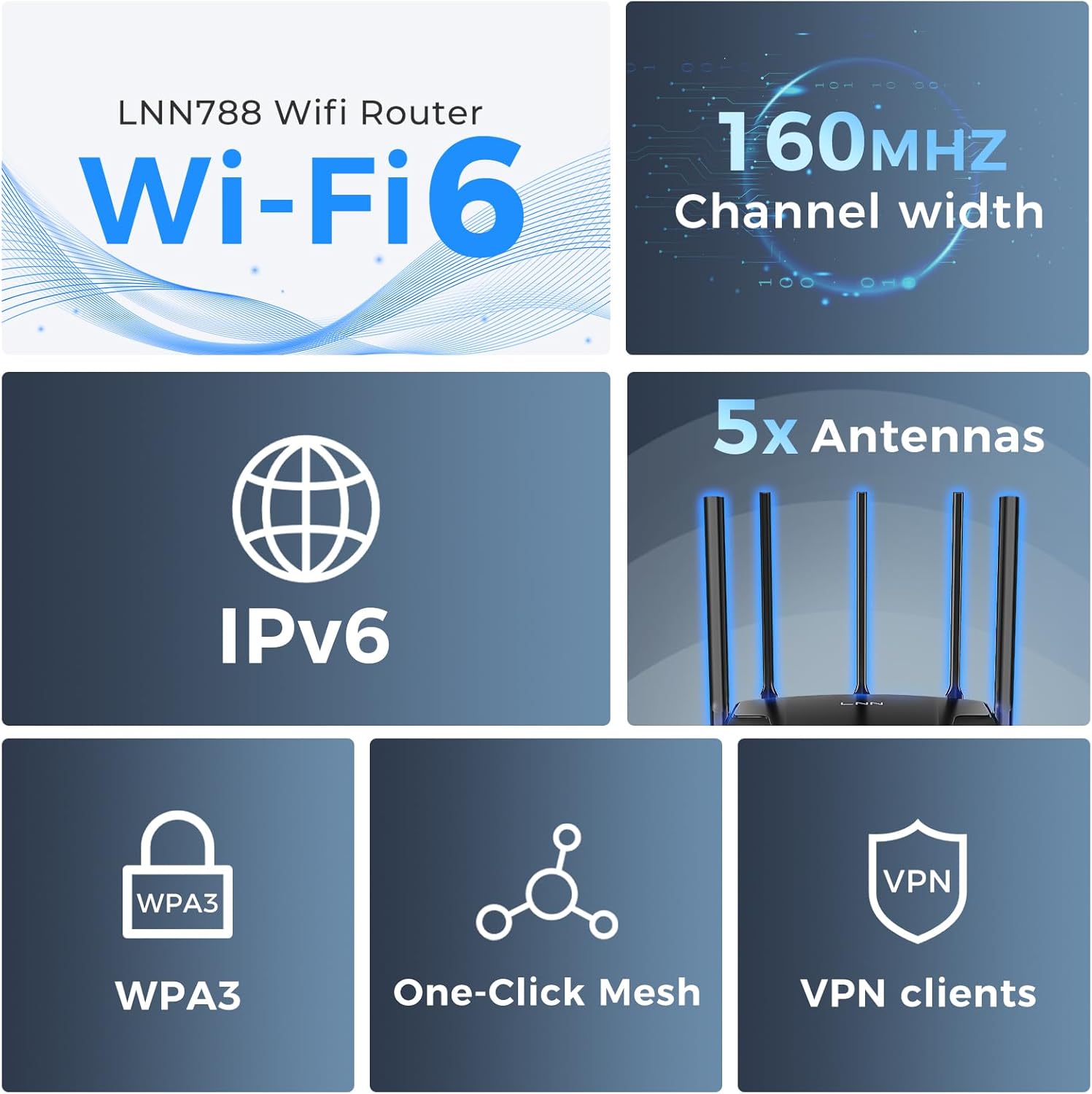 lnn wi fi 6 router, 3000mbps dual band wireless gigabit routers for gaming, 20+ devices support with ofdma, 2000 sq.ft coverage, fcc certified