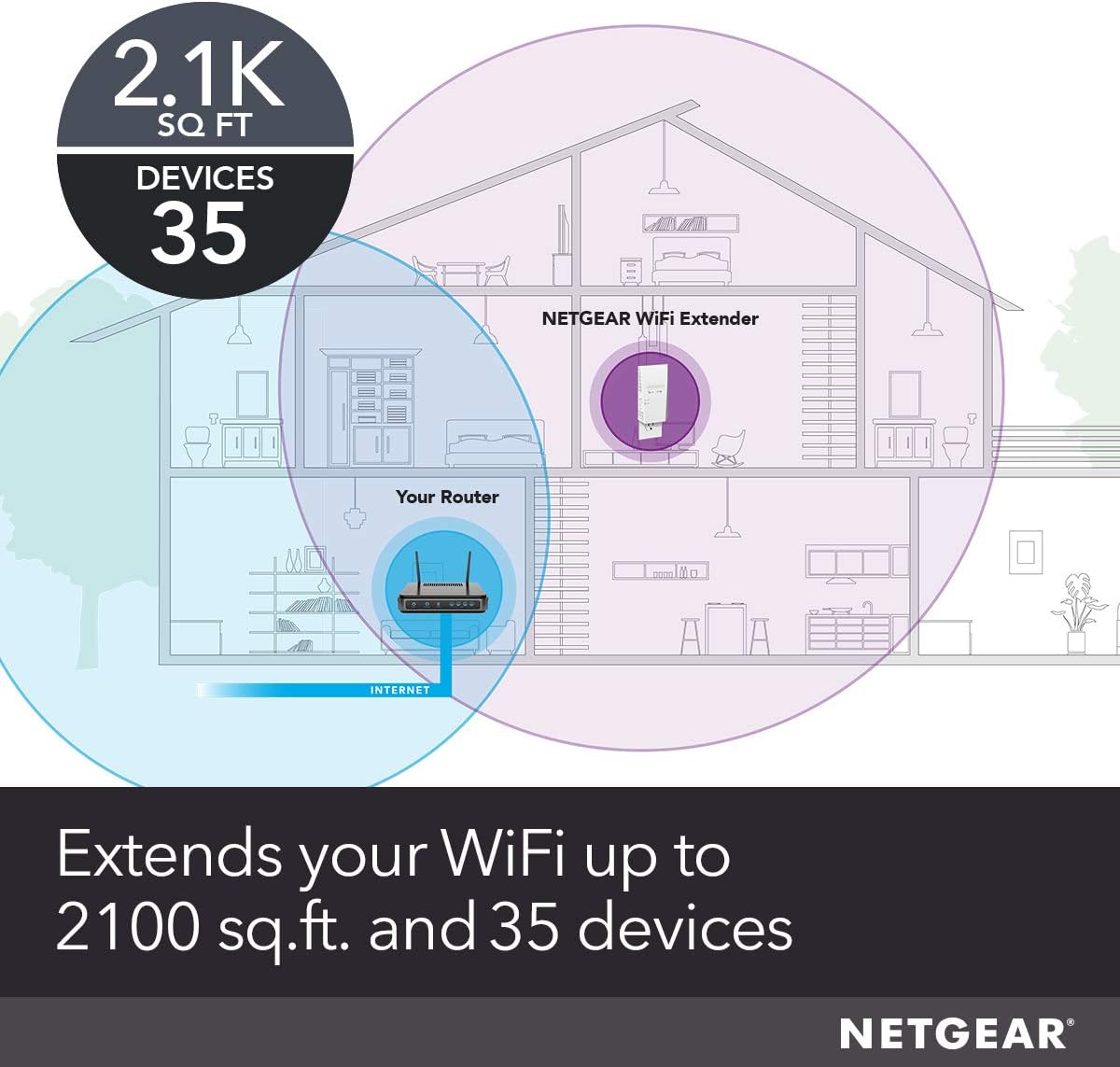 netgear wifi mesh range extender (ex6400) add up to 2,100 sq. ft., 35 devices ac1900 dual band wireless signal booster & repeater (up to 1.9 gbps speed), smart roaming – free expert help