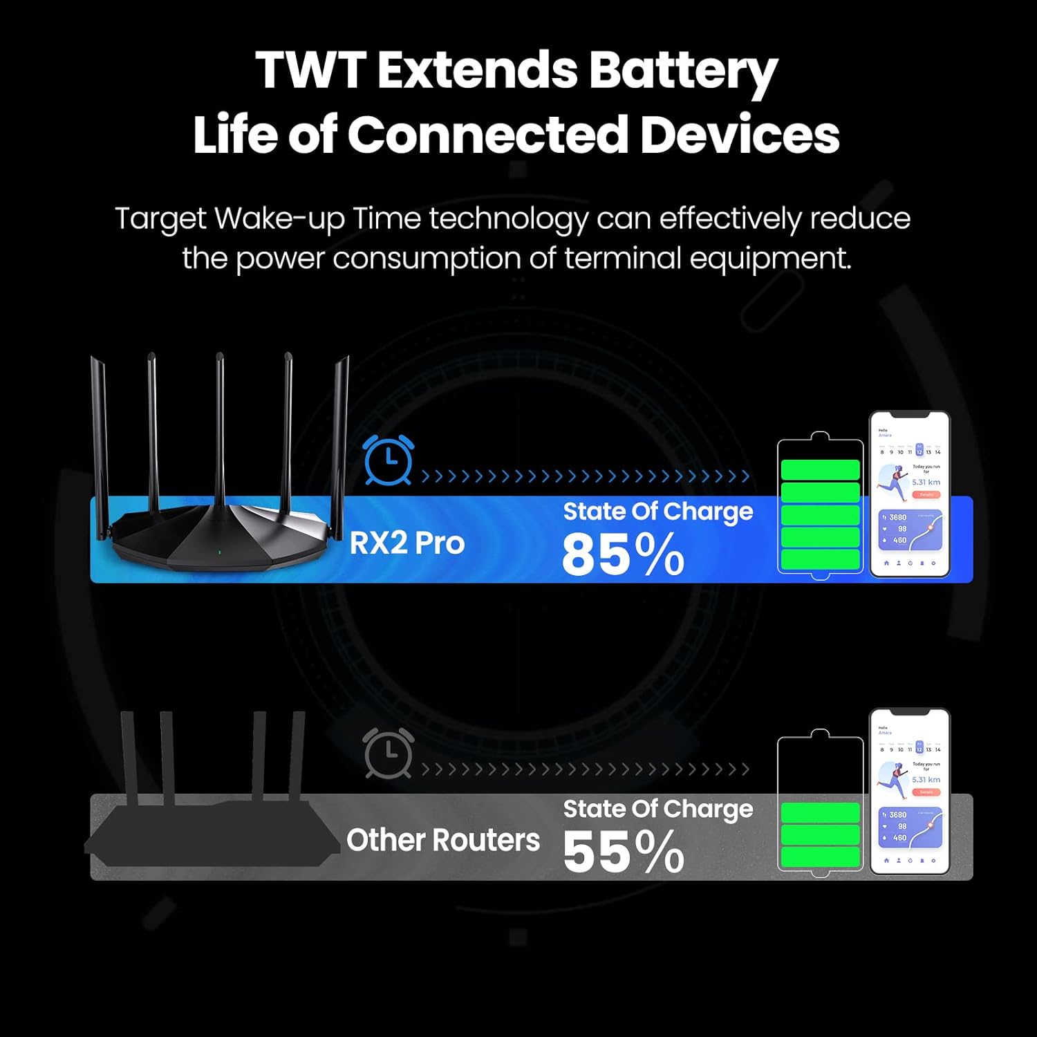 tenda wifi 6 router for home, ax1500 dual band gigabit router for wireless internet, long range coverage with 5 * 6dbi high gain antennas, 4 gigabit ports, support wpa3, ipv6, parental control(rx2pro)