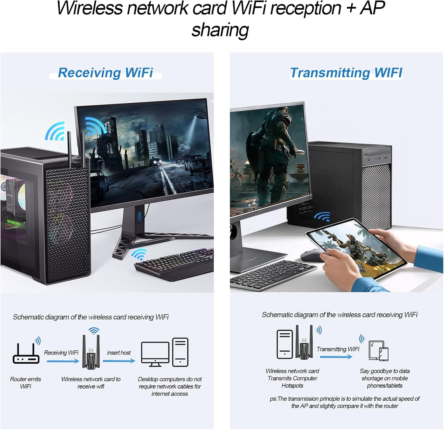usb wifi 6 adapter & bluetooth 5.4 900mbps dual band 5g/2.4g, 5dbi antenna for desktop pc laptop, built in driver windows 11/10/7
