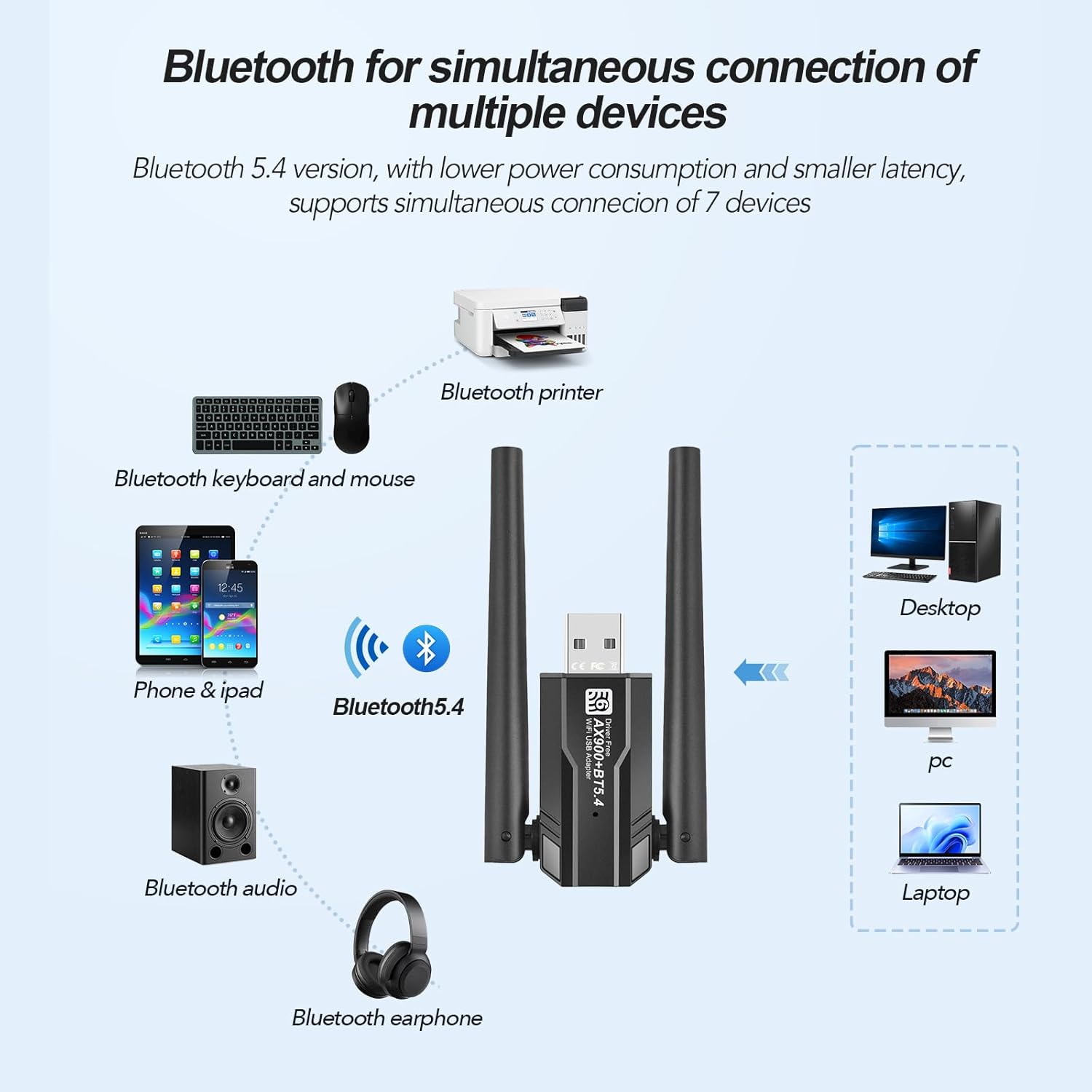 usb wifi 6 adapter & bluetooth 5.4 900mbps dual band 5g/2.4g, 5dbi antenna for desktop pc laptop, built in driver windows 11/10/7